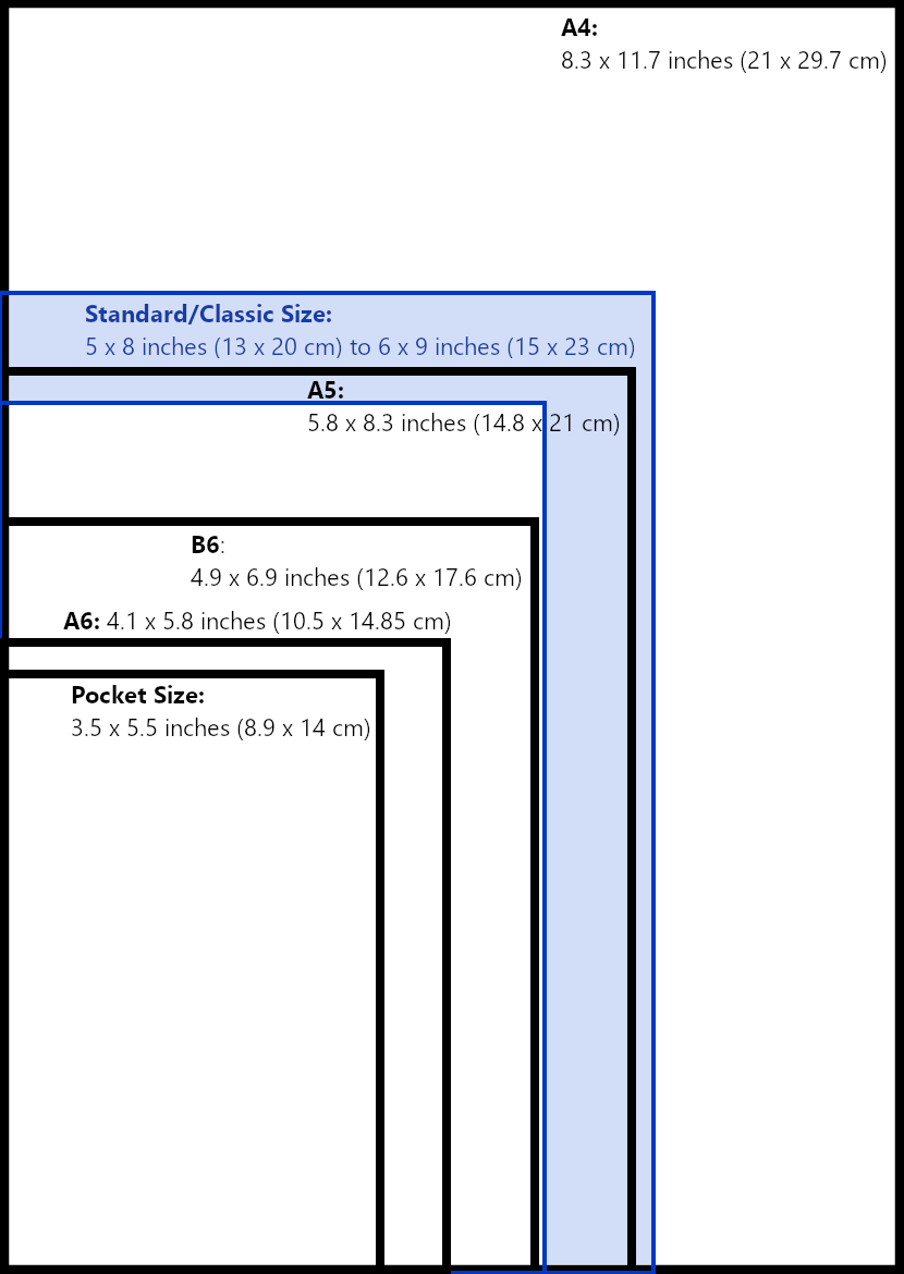 journal sizes